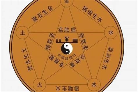 東 五行|东字的五行属性